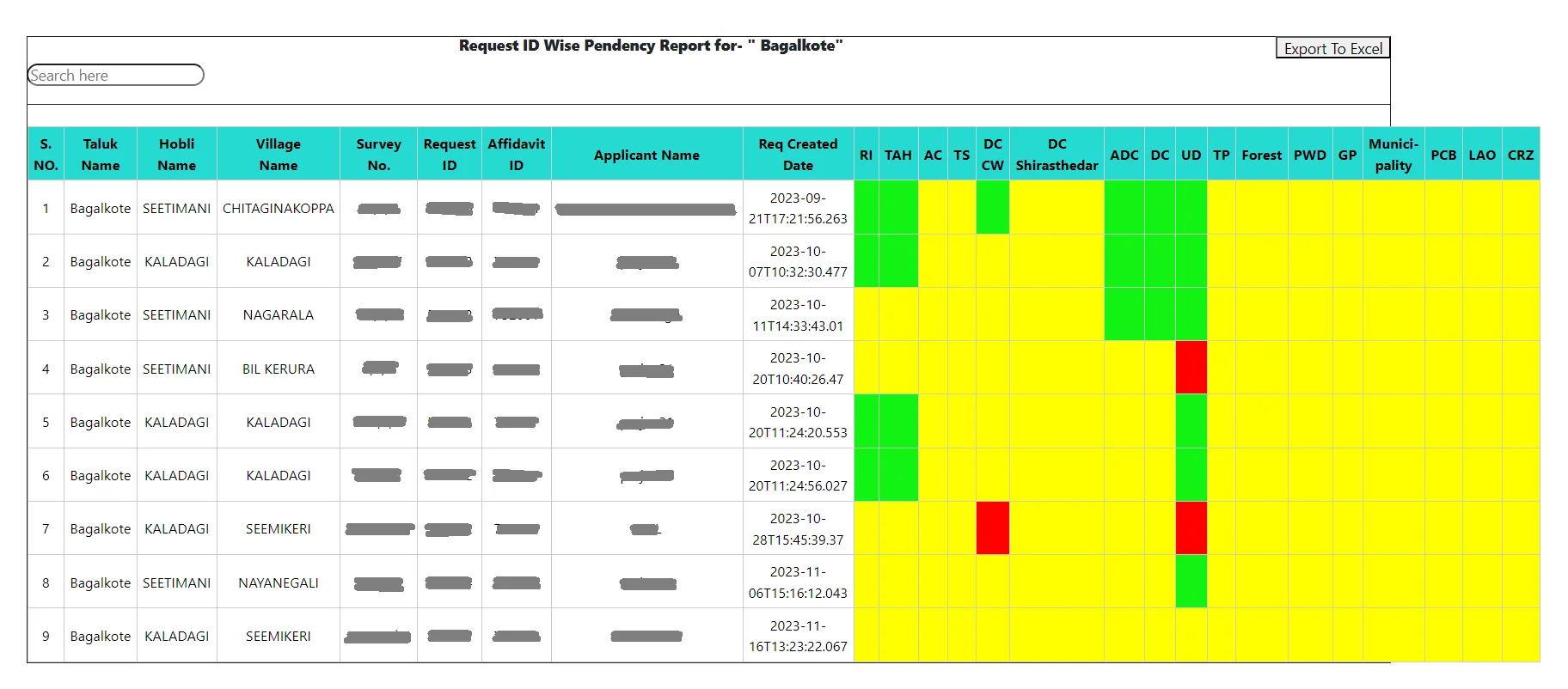 Affidavit Based Land Conversion Pendency Report